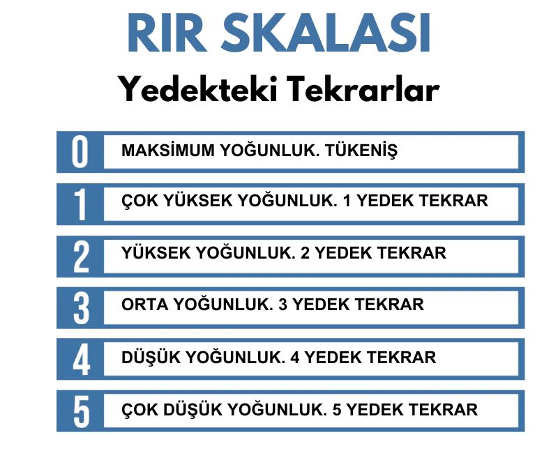 RIR Skalası