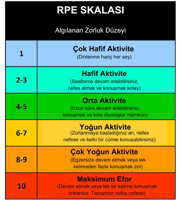 RPE Skalası